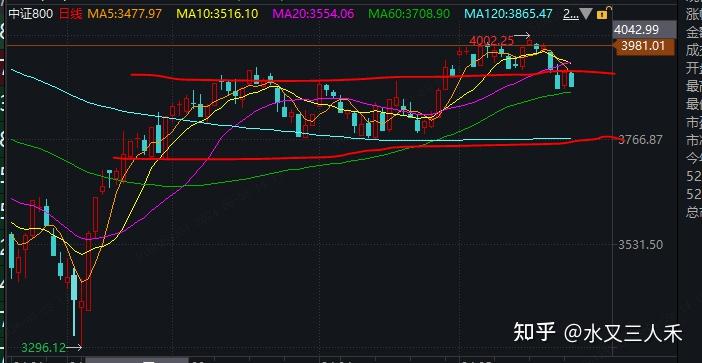 现货黄金重新站上4900美元；央行将开展8000亿元买断式逆回购操作 | 金融早参