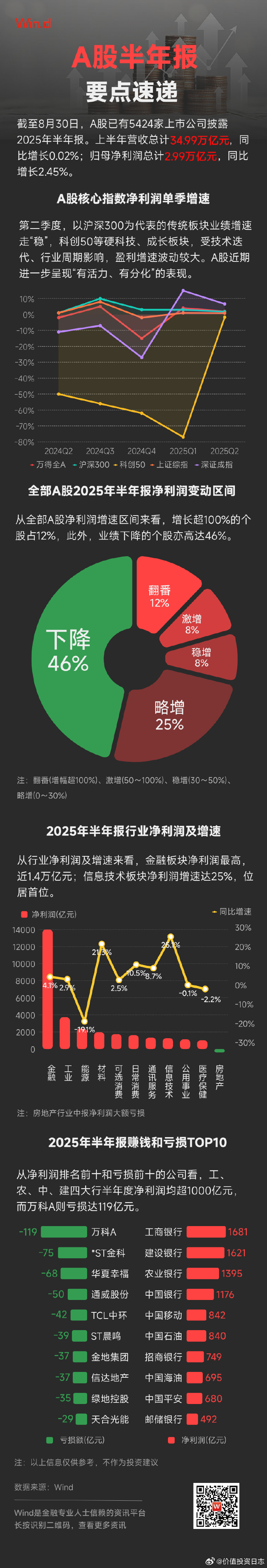 *ST观典最新公告:预计2025年净利润亏损1.85亿元公司股票可能被终止上市
