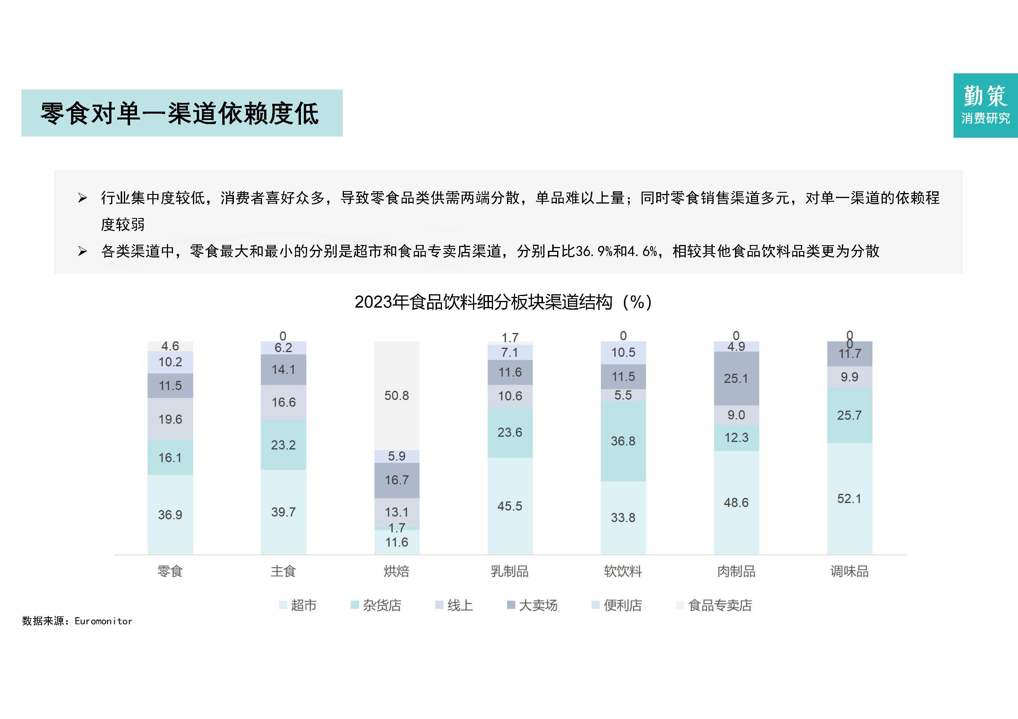 2025年中国电梯媒体需求分析 食品饮料、零售等行业需求最大【组图】