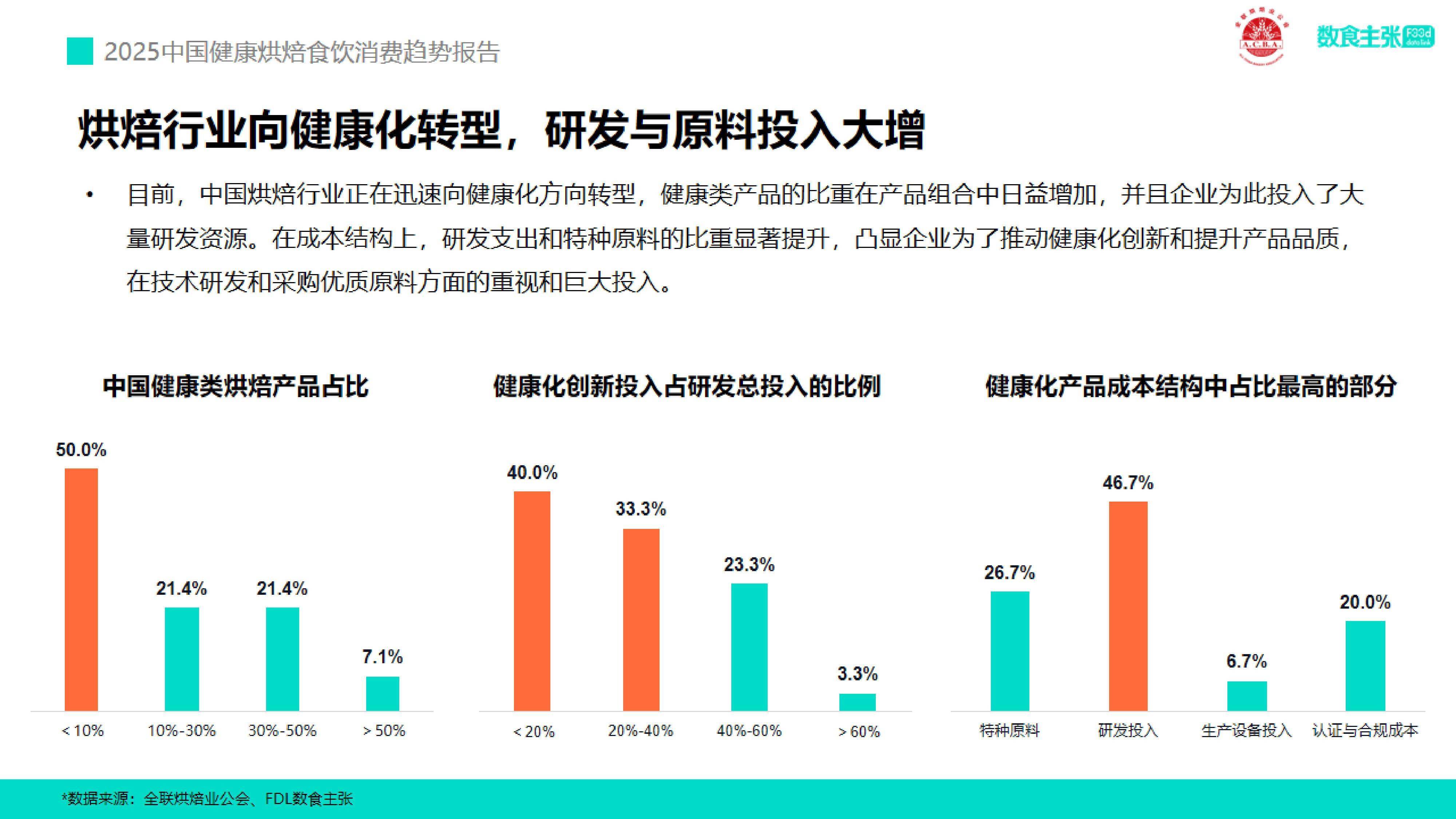 2025年中国电梯媒体需求分析 食品饮料、零售等行业需求最大【组图】