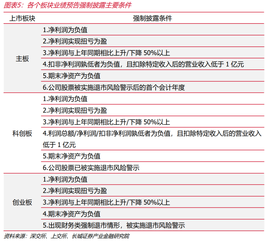 机械设备行业：关注业绩预期较好的板块和个股