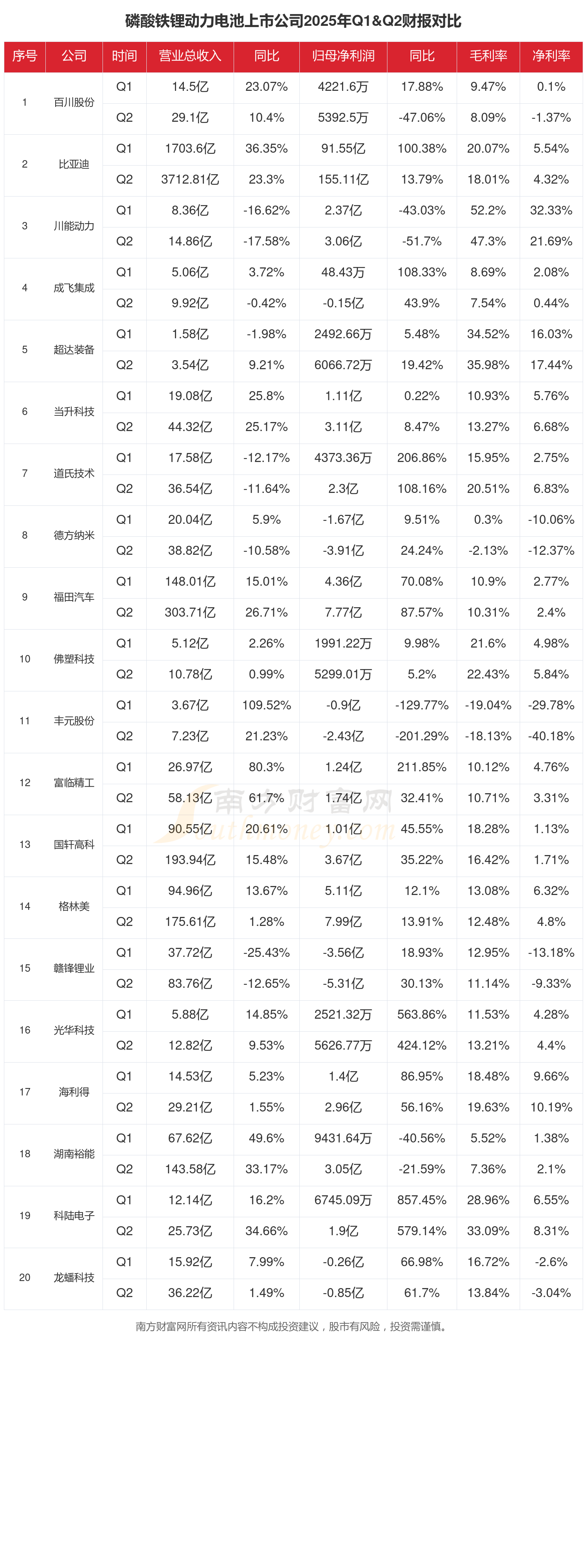 锂电行业跟踪：2025年12月国内电池产销延续高速增长，储能电池均价大幅上涨
