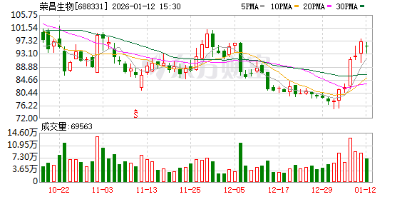 泽�Z制药冲击港股IPO，尚处于亏损阶段，近期达成12亿美元BD