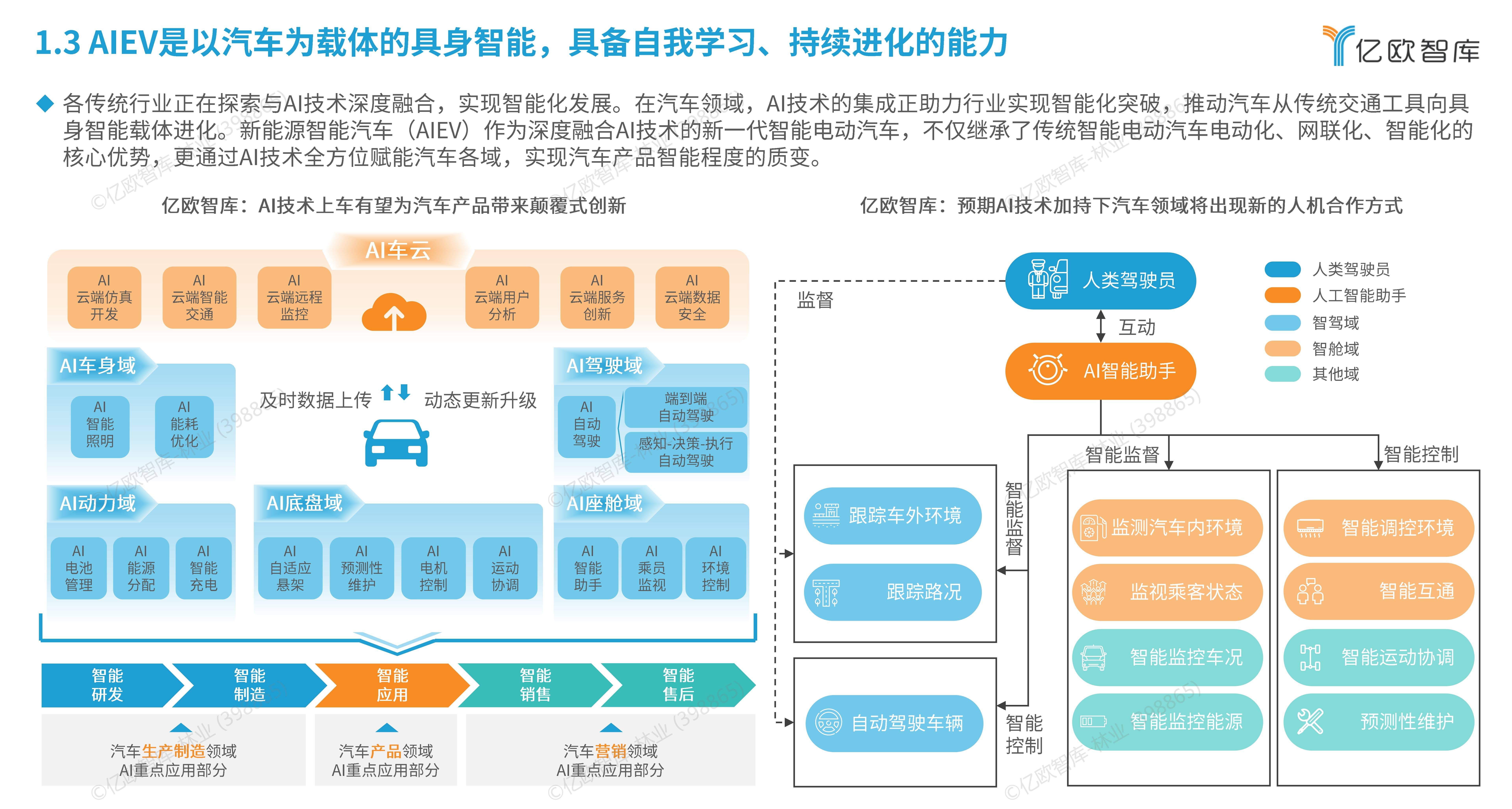 预见2025:《2025年中国叉车行业全景图谱》(附供需情况、竞争格局、发展前景等)