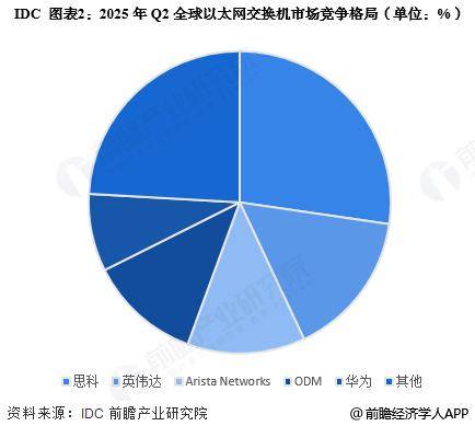 2025年中国计算机网络设备制造行业进出口分析 进口量提升幅度较大【组图】
