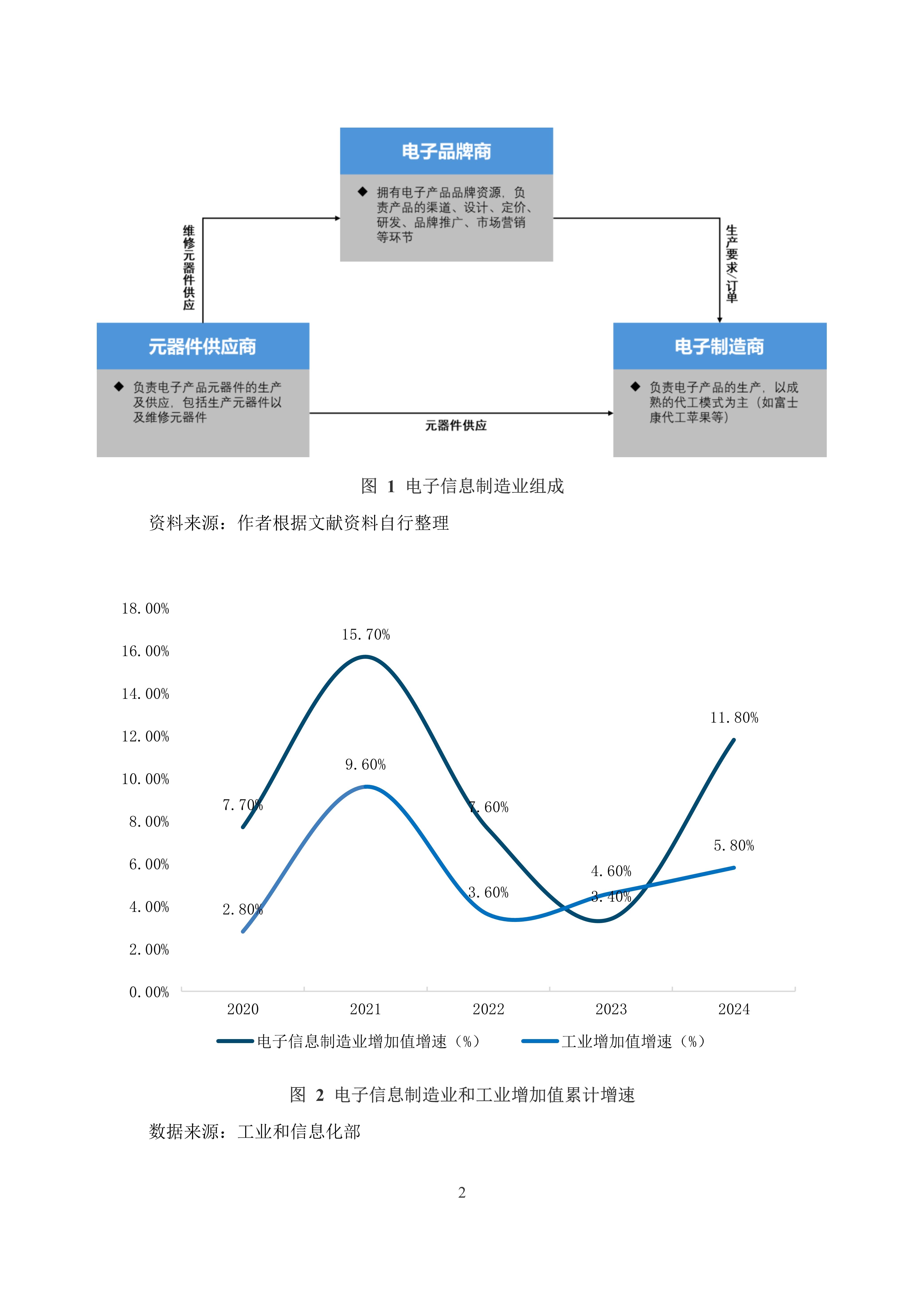 2025年中国计算机网络设备制造行业进出口分析 进口量提升幅度较大【组图】