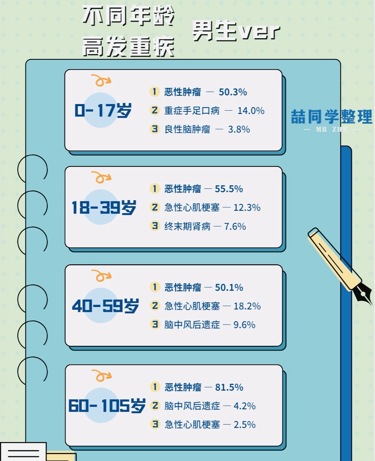 银保监会发布六类常见违规案例 避免消费者投保入坑