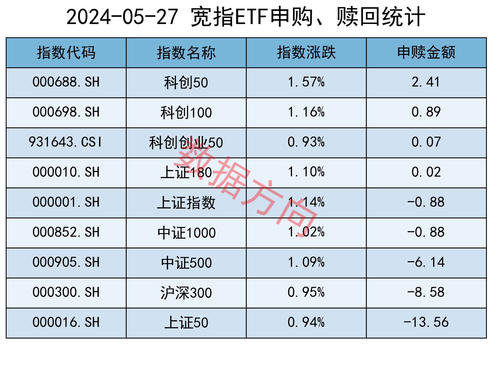 A股申购 | 至信股份(603352.SH)开启申购 可覆盖汽车全车冲焊件需求