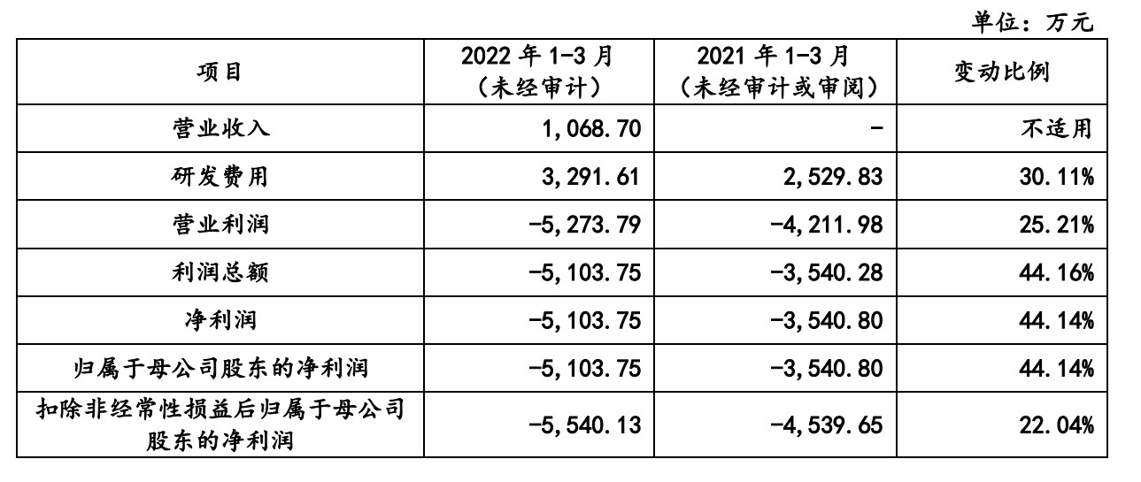 A股申购 | 至信股份(603352.SH)开启申购 可覆盖汽车全车冲焊件需求