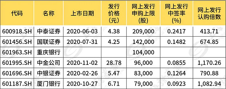 A股申购 | 至信股份(603352.SH)开启申购 可覆盖汽车全车冲焊件需求