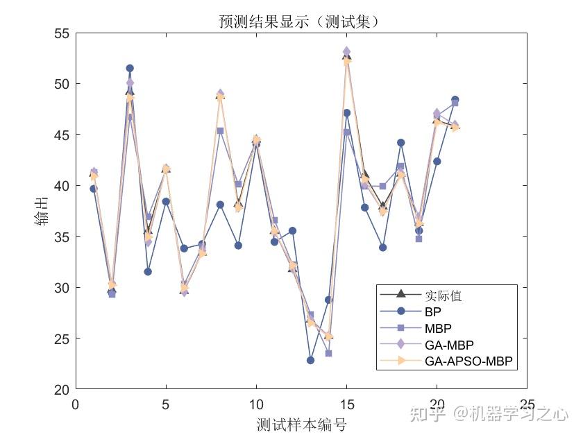 腾讯公布模型训练相关专利，可提升数据预测的准确性