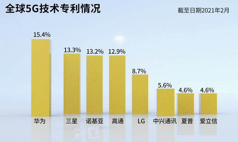 腾讯公布模型训练相关专利，可提升数据预测的准确性