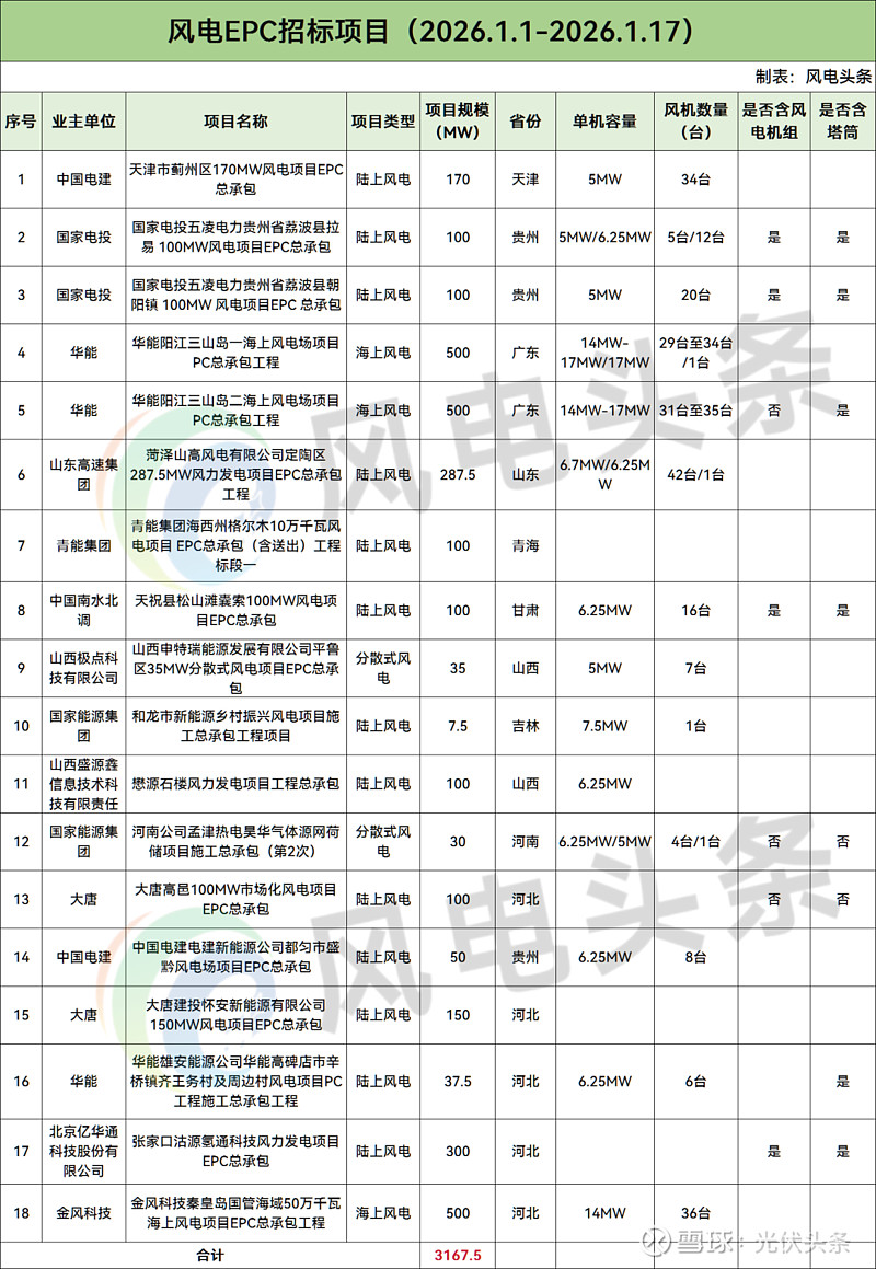 【行业深度】洞察2025:中国风电EPC行业竞争格局及市场份额(附市场集中度、企业竞争力等)