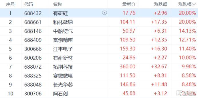 新风光:2月1日接受机构调研,天风证券、昆仑健康保险股份有限公司等多家机构参与