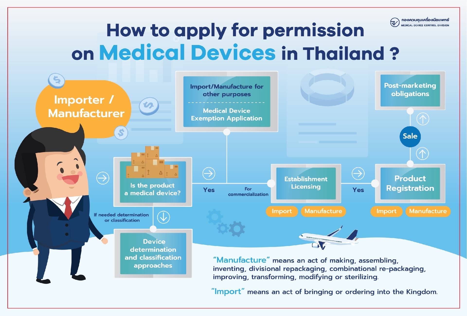 赛诺医疗最新公告：冠脉产品获得国内医疗器械注册证