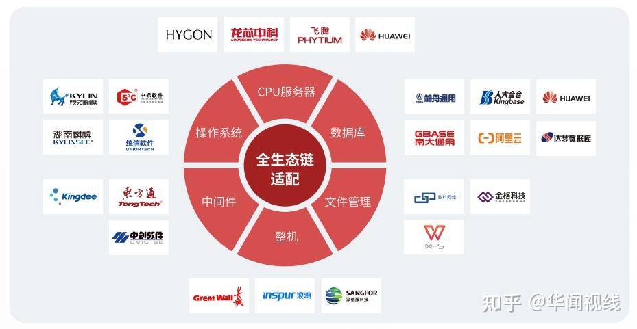 龙芯中科：2月2日组织现场参观活动，工银瑞信、中信证券参与
