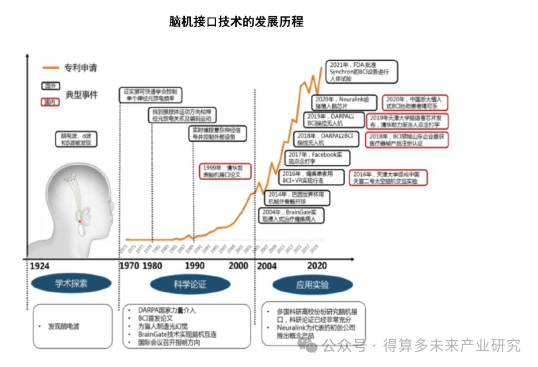 奇瑞汽车融合脑机接口头枕相关专利公布