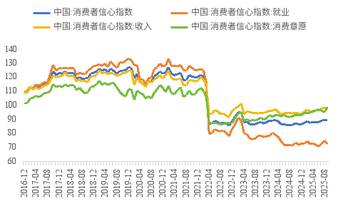 非银金融行业保险业态观察(十三):预定利率研究值环比微降1bp至1.89%,“开门红”销售火热
