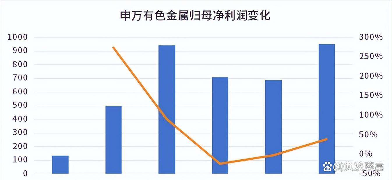 有色金属行业周报:美联储新主席提名引发情绪退潮,金属价格剧震