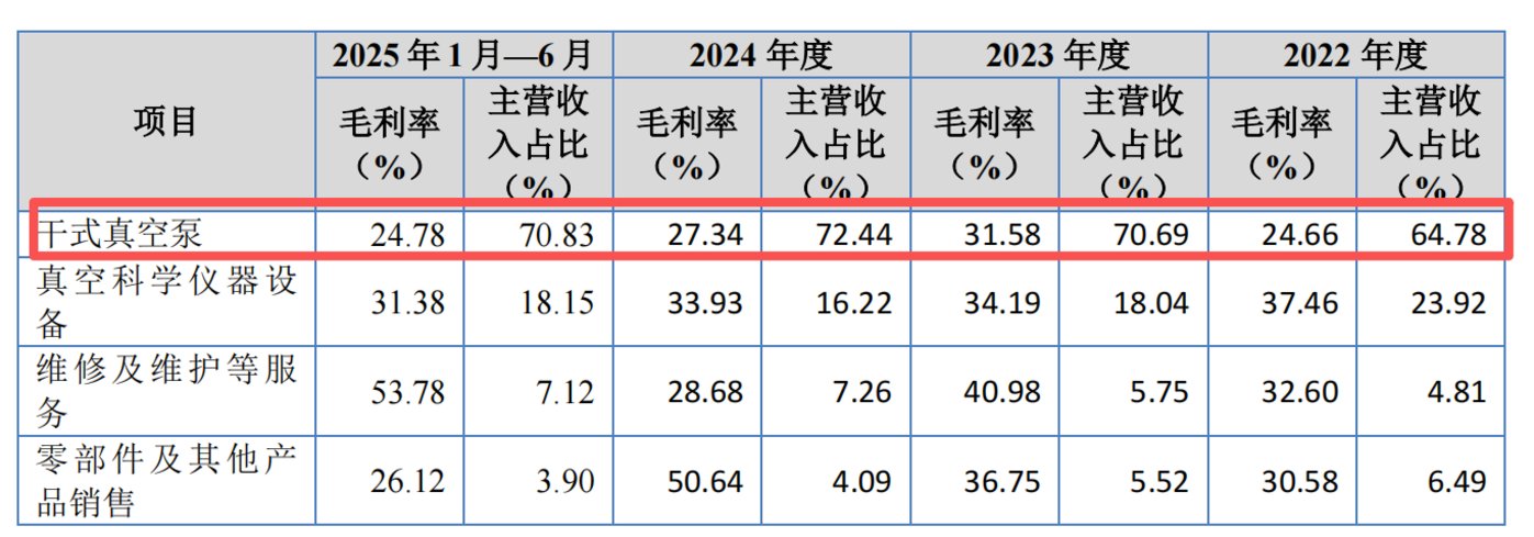 中科仪:同名董秘背后“关系网”存疑 前次申报突击入股股东与供应商实控人关系待解