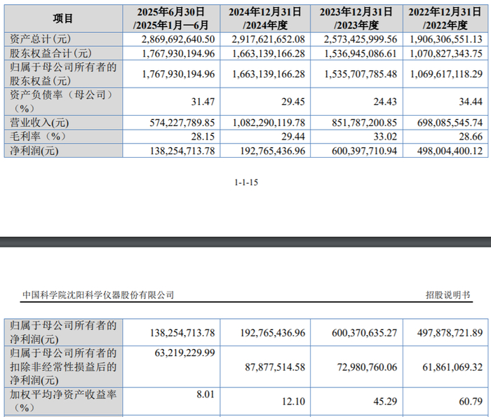 中科仪:同名董秘背后“关系网”存疑 前次申报突击入股股东与供应商实控人关系待解