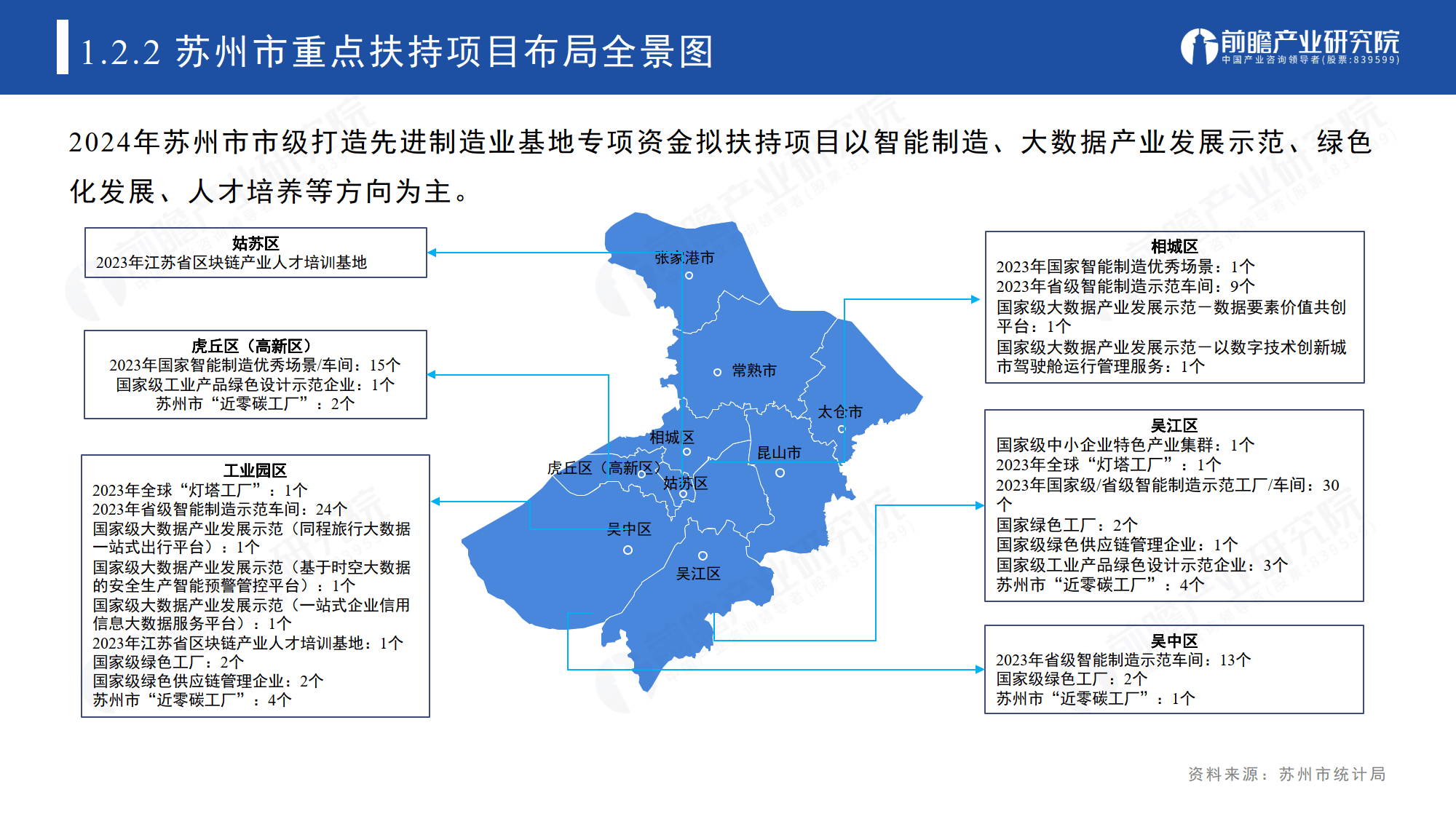 【产业洞察】全面!2025年无锡市地标产业布局全景图谱(附产业政策、产业空间布局、产业发展现状、产业发展规划)
