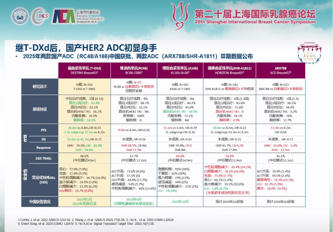 百利天恒最新公告：iza-bren（EGFR×HER3双抗ADC）用于局部晚期或转移性三阴乳腺癌III期临床试验的期中分析达到主要终点