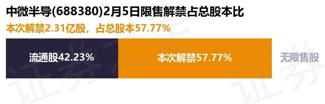 中微半导最新公告：2025年净利润2.85亿元同比增长108.05%