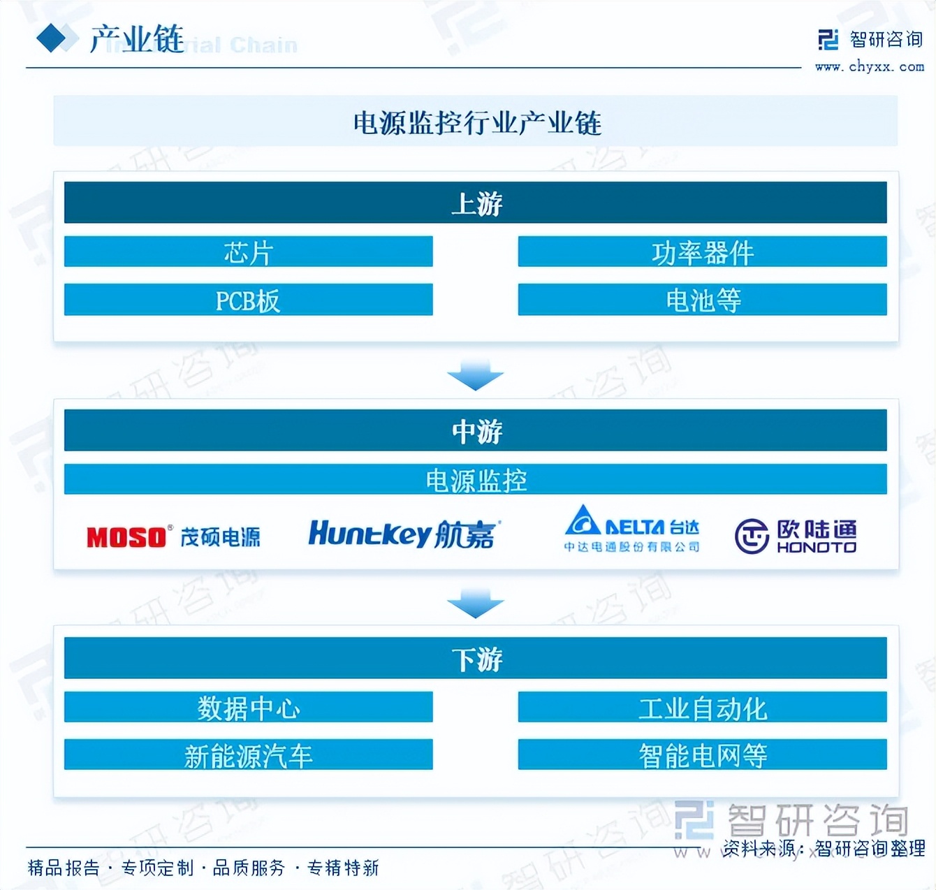 预见2025：《2025年中国铁路集装箱运输行业全景图谱》（附市场现状、竞争格局和发展趋势等）