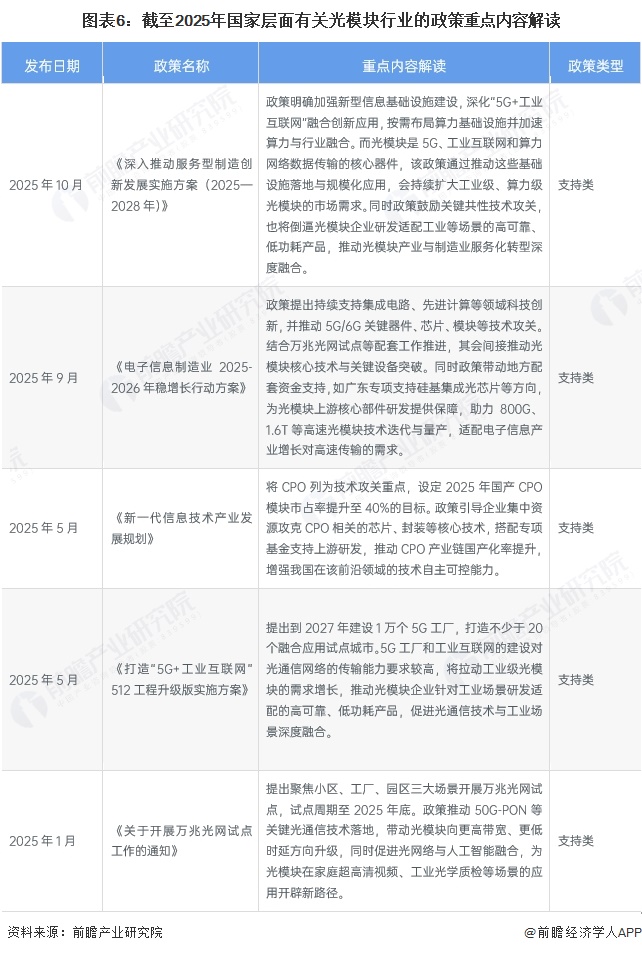 预见2025：《2025年中国铁路集装箱运输行业全景图谱》（附市场现状、竞争格局和发展趋势等）