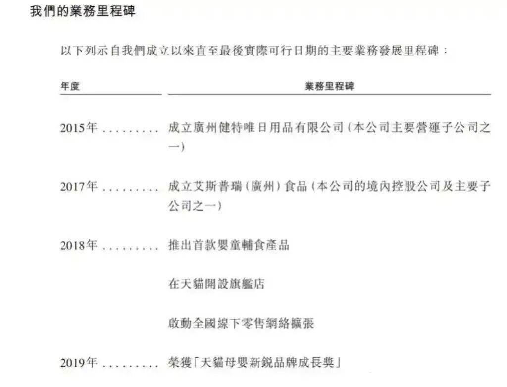 代工依赖、流量成本高企：“轻资产”模式能撑起爷爷的农场IPO吗？