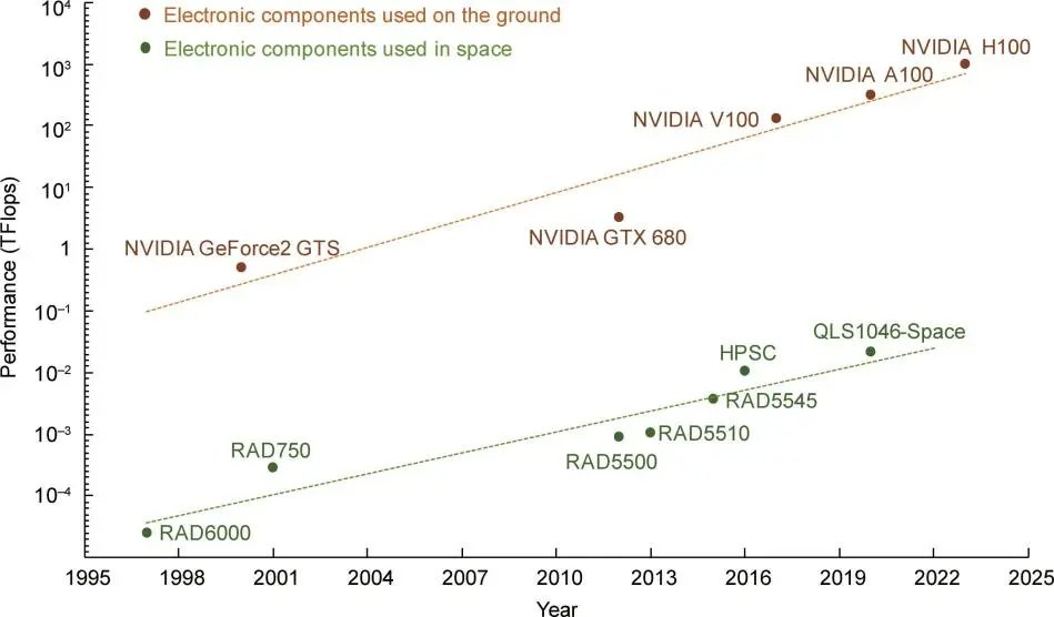 通信行业周跟踪：moltbot爆火背后对AIOT意义重大，SpaceX计划组建百万太空算力集群