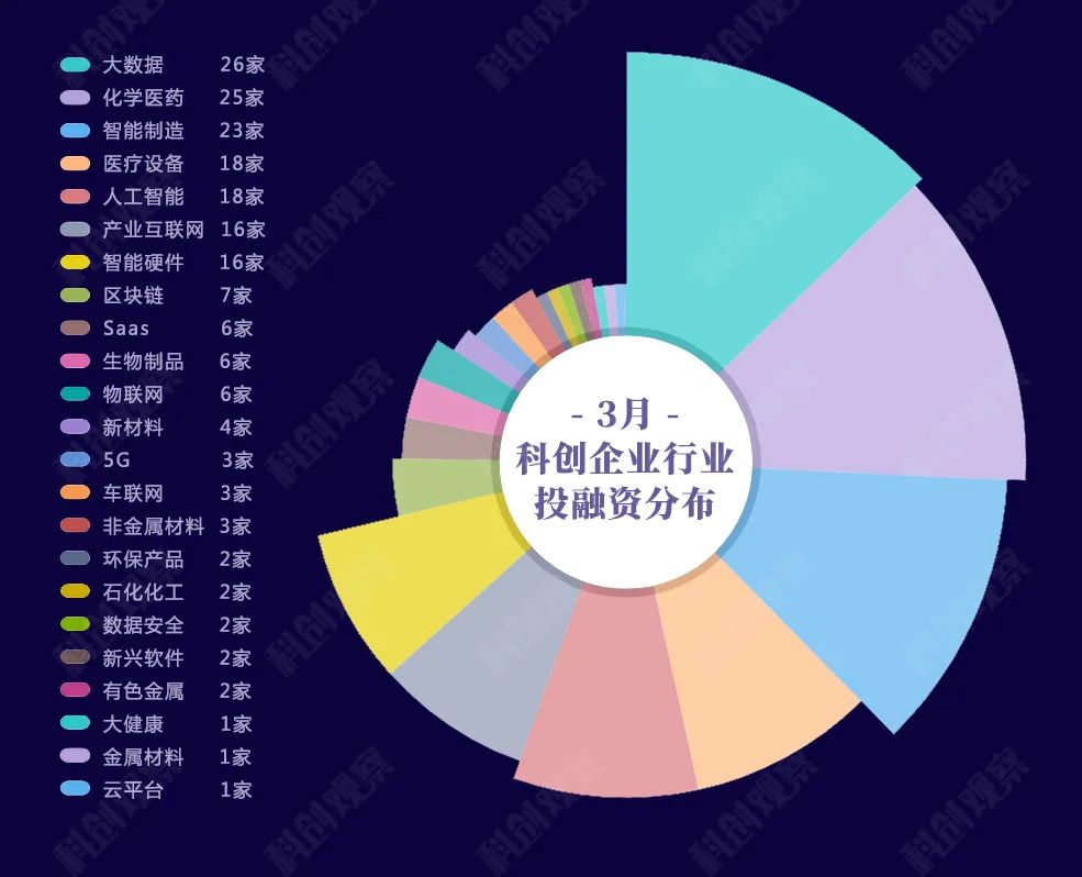 贵州大数据集团注册资本增加至17亿元，经营范围新增AI等