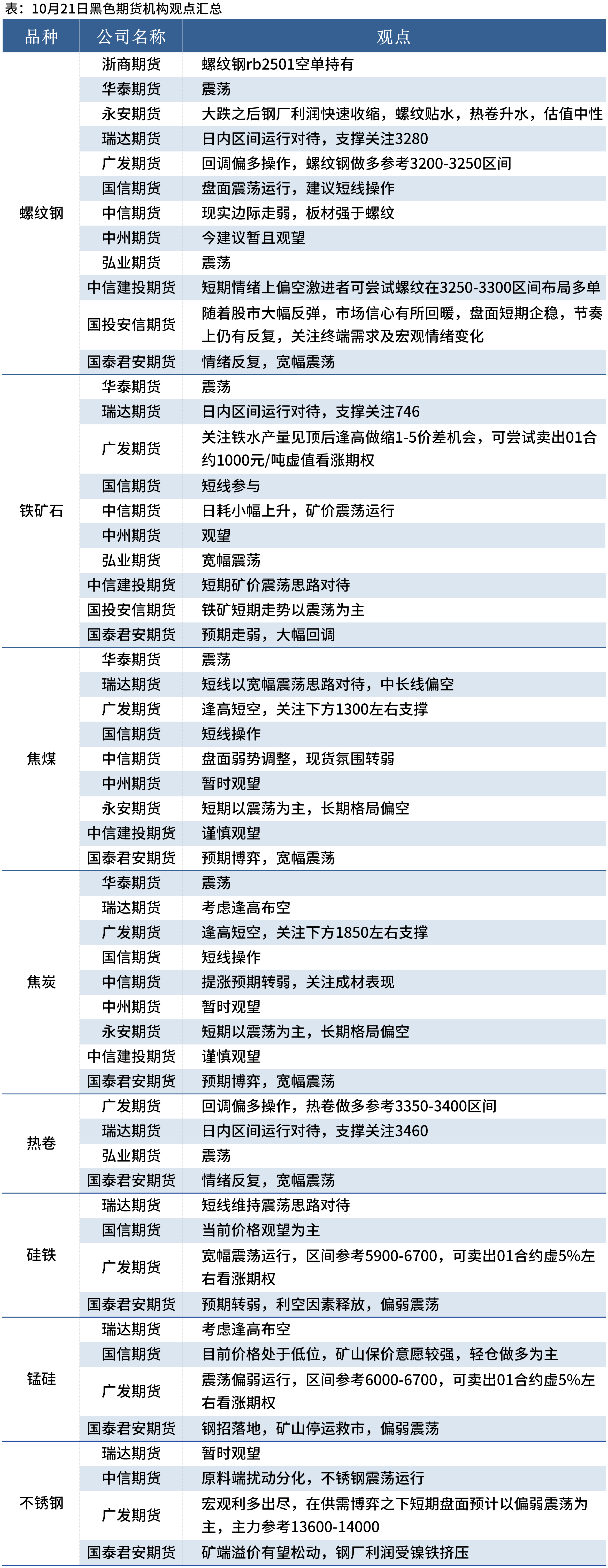 煤炭月度供需数据点评：12月：政策托底煤价，供应或受约束