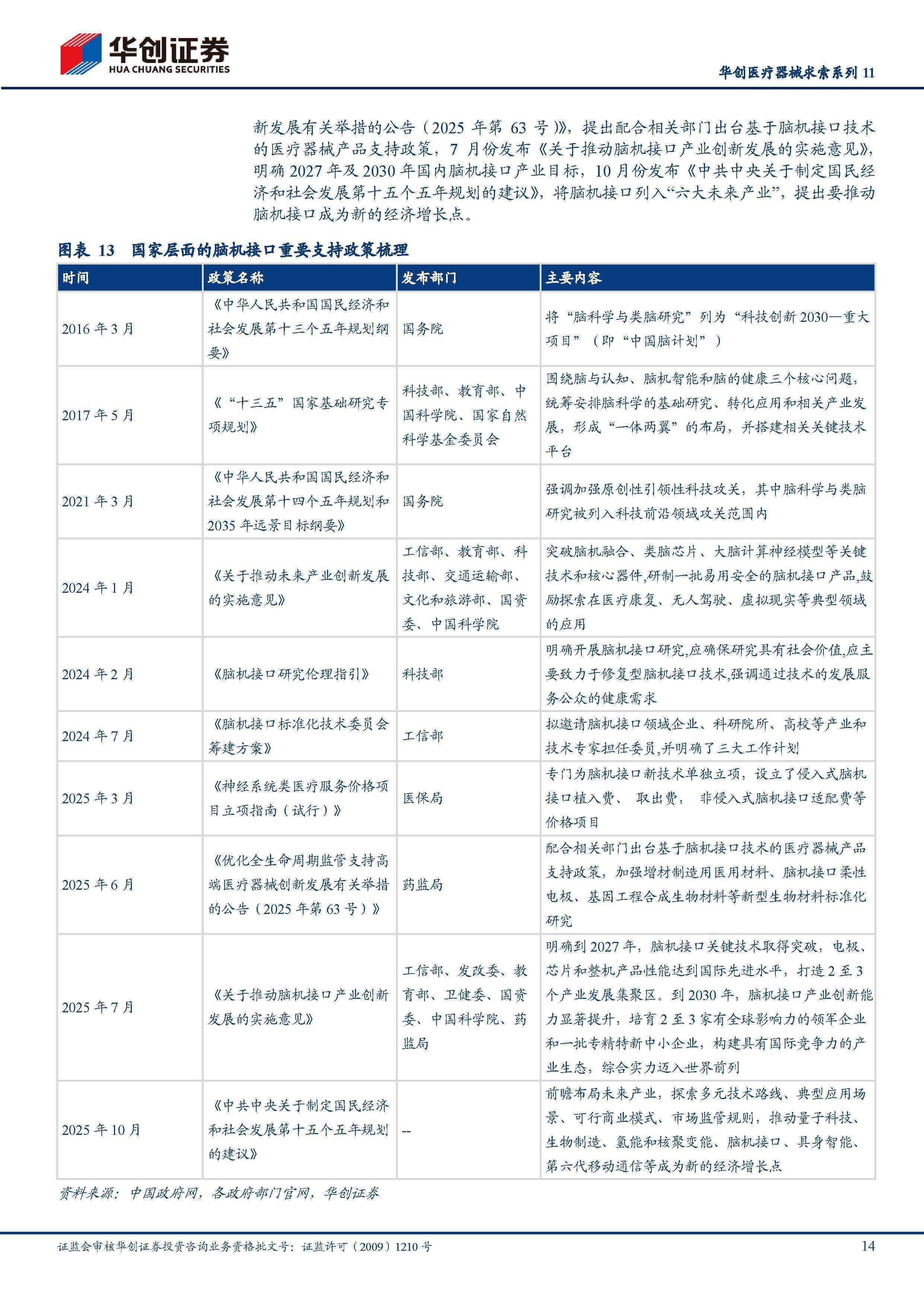 2025年中国脑机接口行业研发现状分析 企业研发投入呈增长趋势【组图】