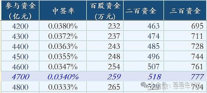 打新必看 | 1月14日一只新股申购