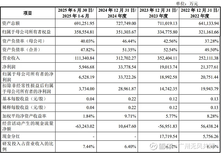 电科蓝天（688818）新增【商业航天】概念