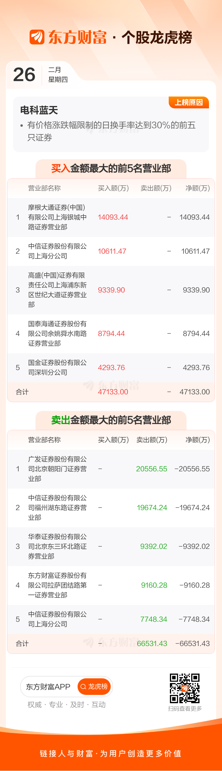 电科蓝天（688818）新增【商业航天】概念