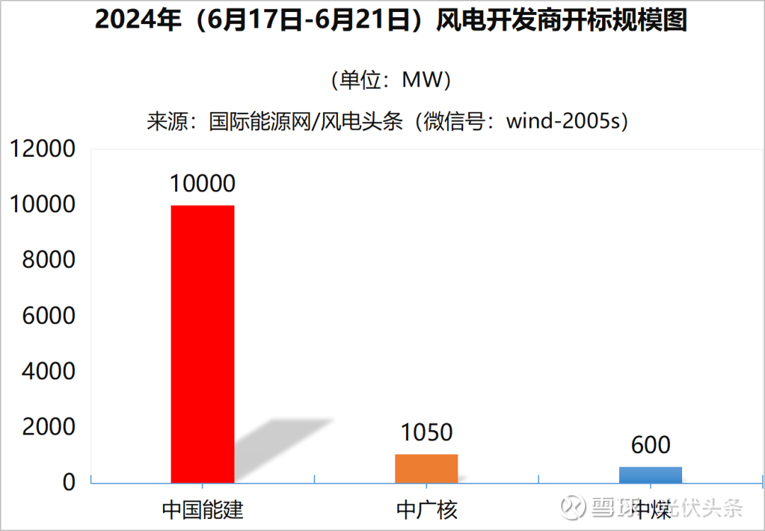 电力设备及新能源行业周报：SpaceX百万颗卫星系统部署获受理，2025年光伏发电利用率94.8%