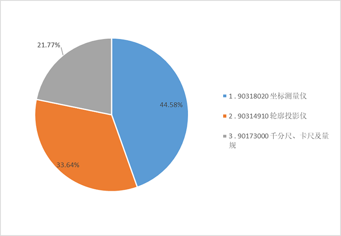 2025年中国干电池出口现状分析 美国为第一大出口目的地【组图】