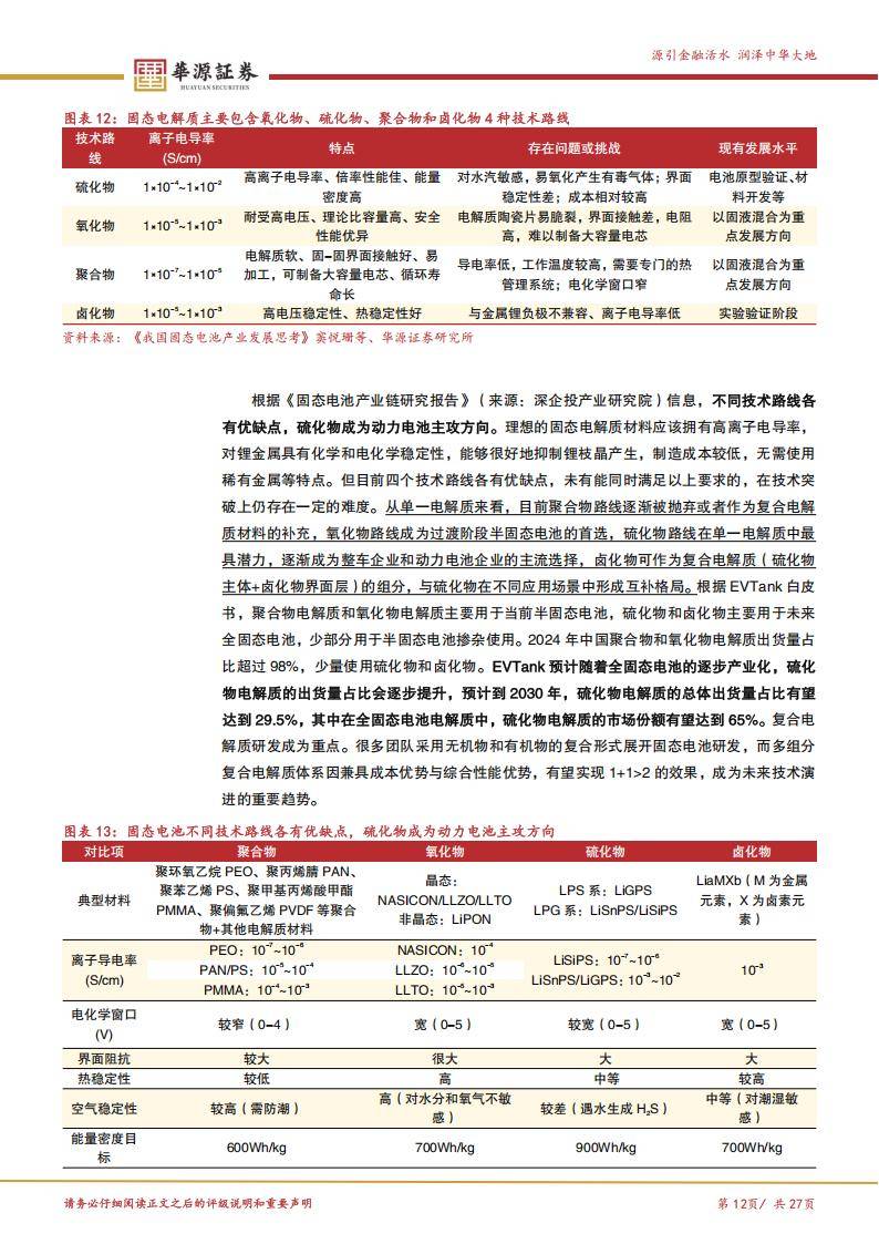 2026年中国固态电池行业投资机会分析 产业链薄弱环节与细分领域均存在投资机会【组图】