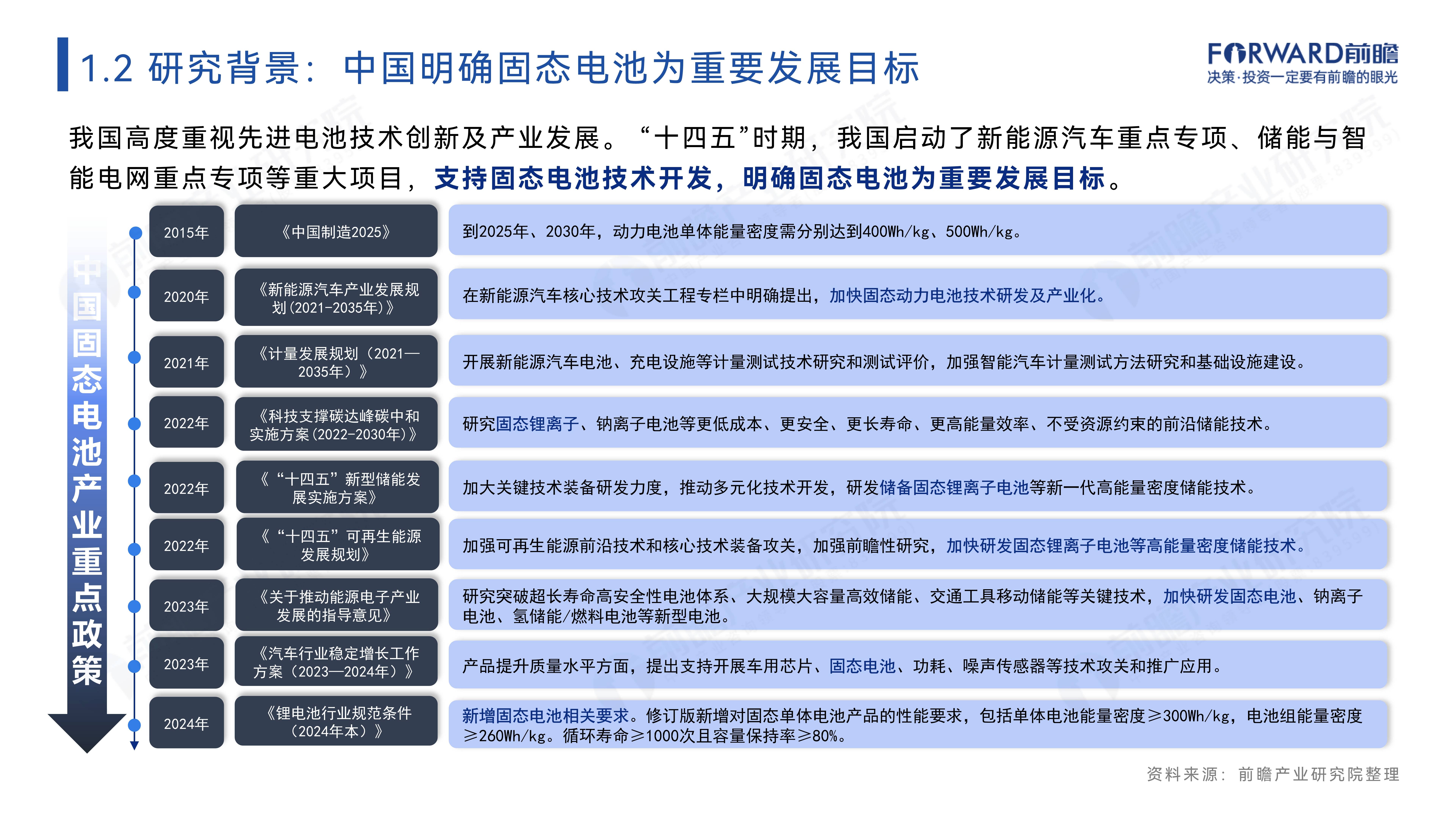 2026年中国固态电池行业投资机会分析 产业链薄弱环节与细分领域均存在投资机会【组图】