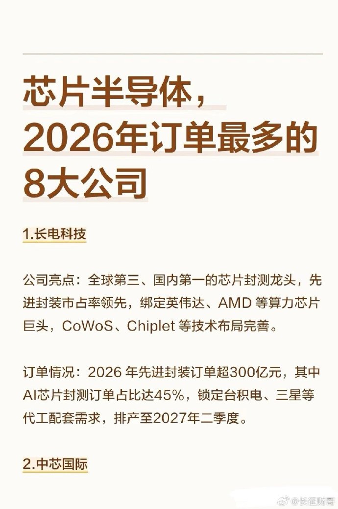 半导体涨价、芯潮来袭！去年芯片相关企业注册近9万家创新高