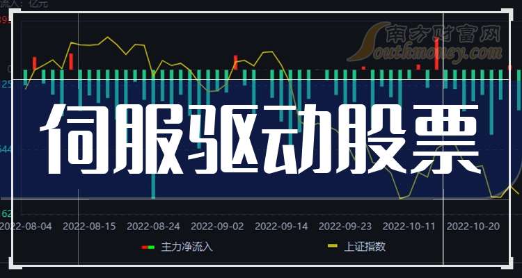 伟创电气业绩快报：2025年净利润2.68亿元同比增长9.52%