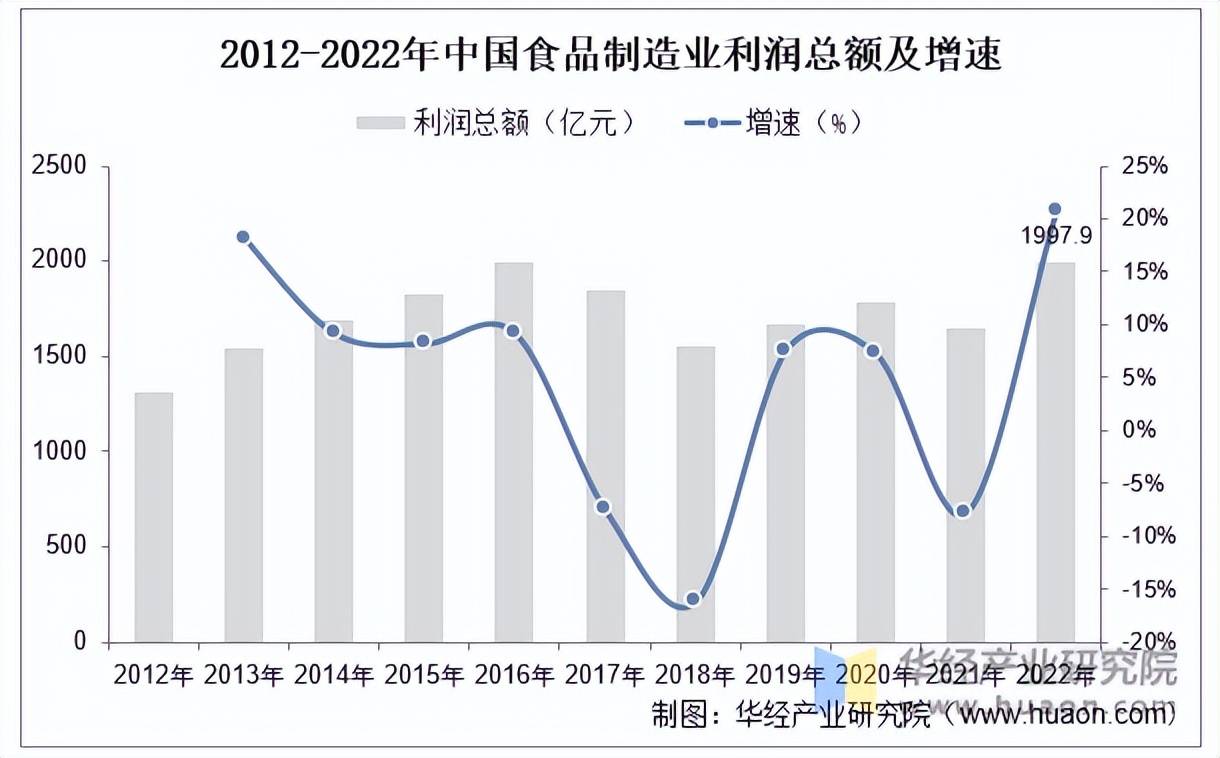 2025年中国冬小麦种子行业发展情况分析态 制种面积和产量均增长【组图】