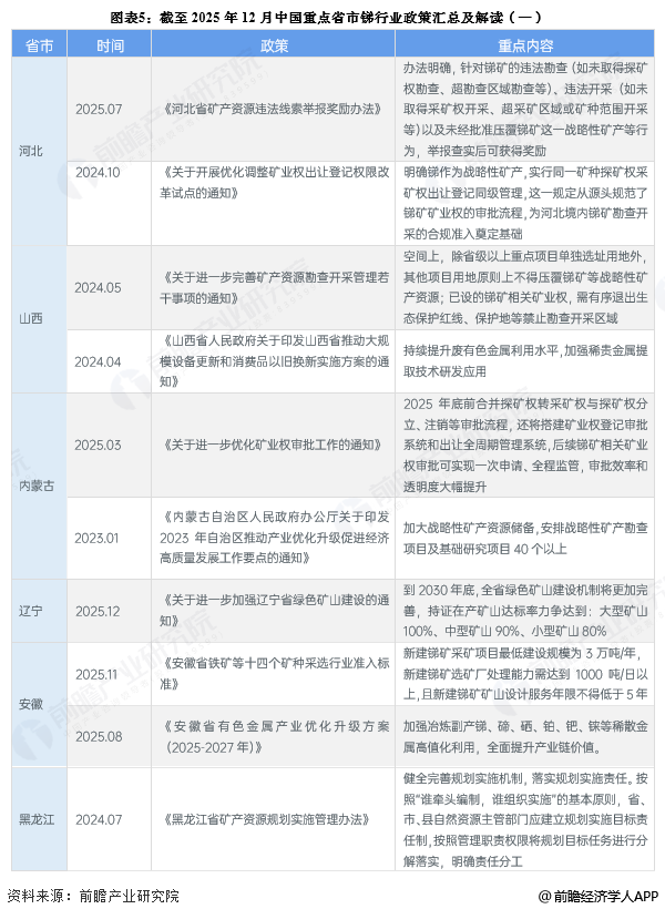 重磅!2025年中国及31省市冷藏车行业政策汇总及解读(全)