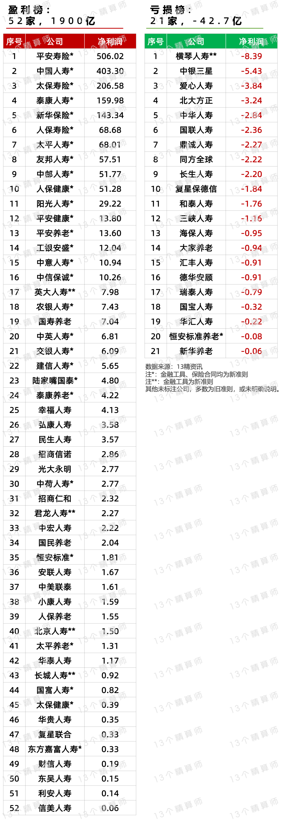 经纬恒润:2025年净利润9953.75万元同比扭亏