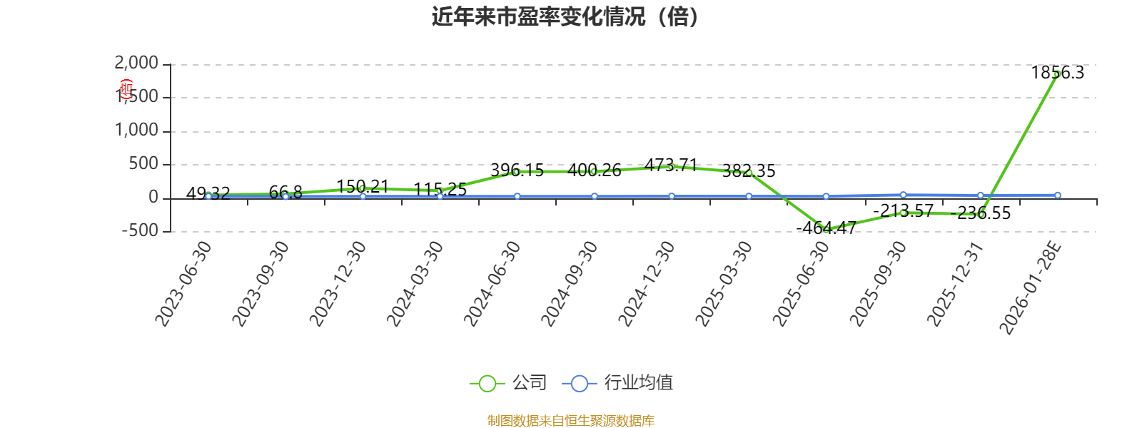 经纬恒润:2025年净利润9953.75万元同比扭亏