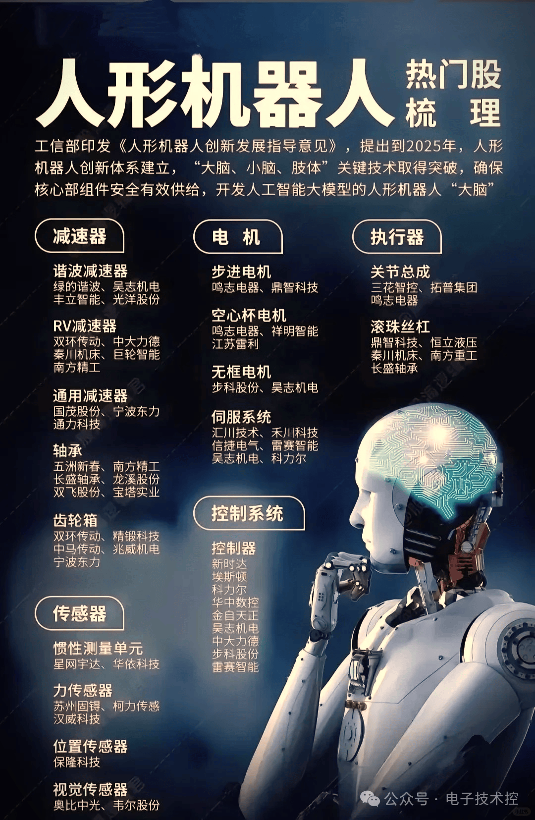 【干货】中国人形机器人产业链全景梳理及区域热力地图