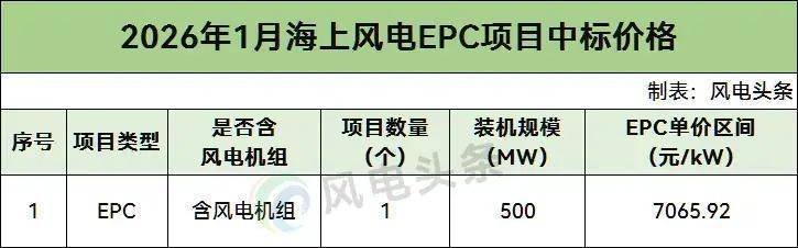 2025年中国风电EPC项目勘察设计市场竞争状况 中国能建、中国电建旗下设计院实力强劲【组图】